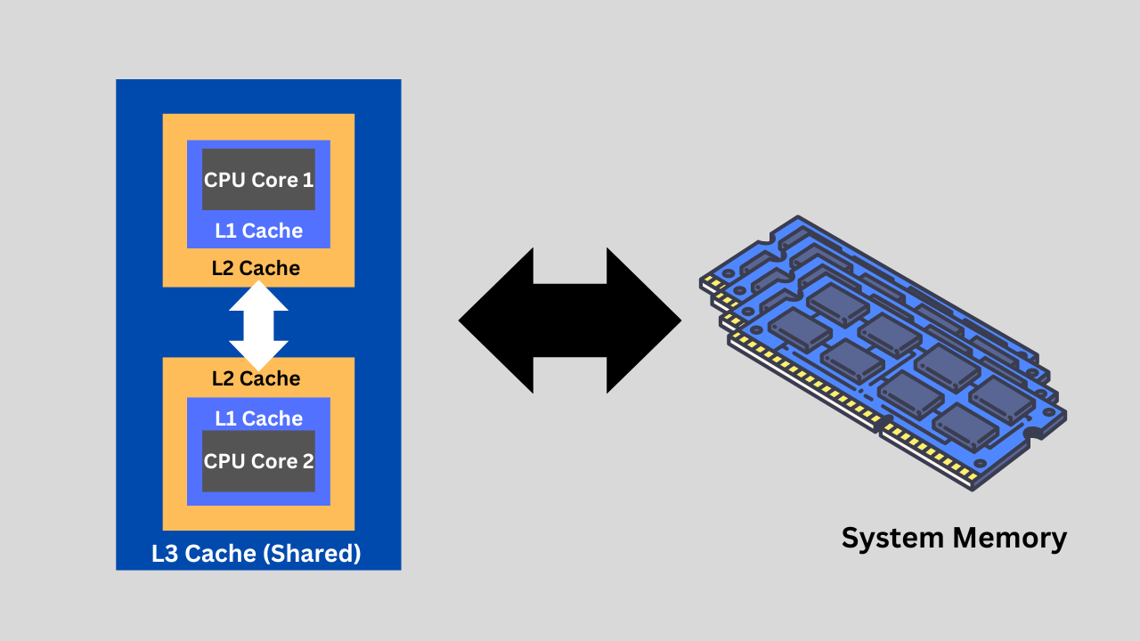 CPU Cache image