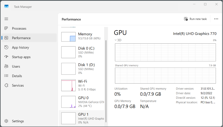Integrated graphics (Task Manager)