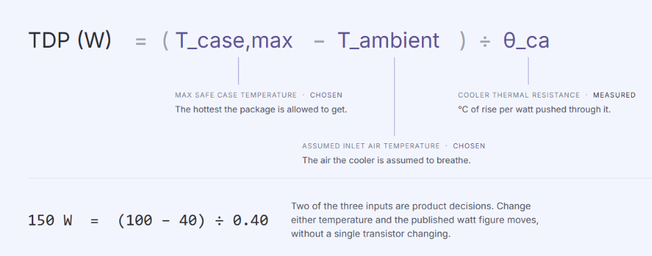 TDP Formula in CPUs