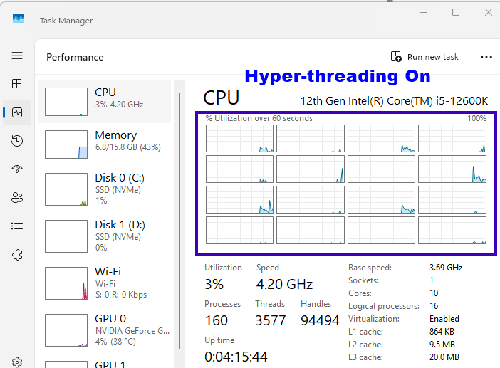 Hyper threading turned on with 24 logical processors