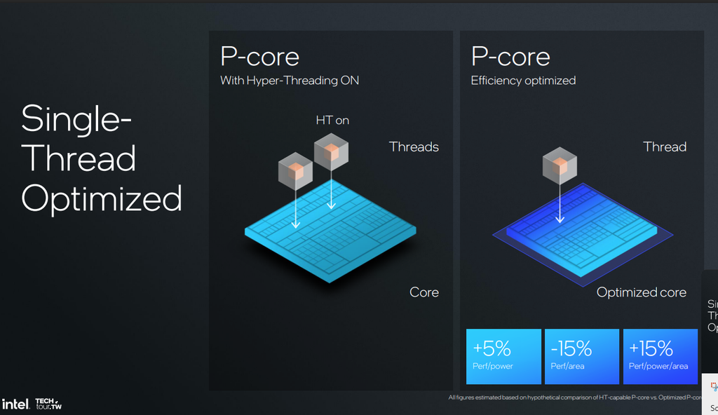 Gains/Loss with hyperthreading on (from Next Gen P-core: The Lion Cove Architecture)