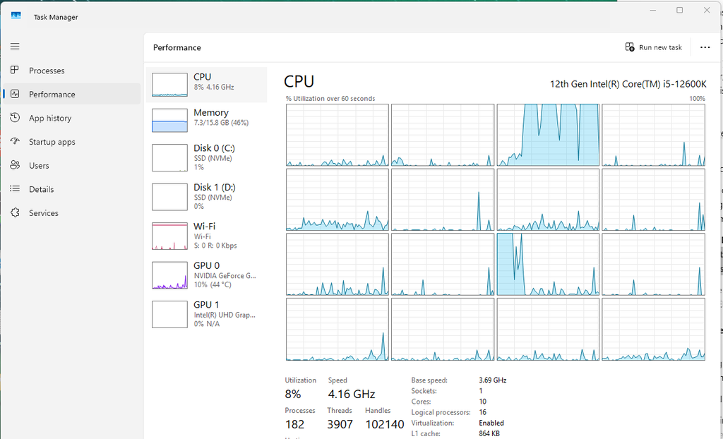 Core Cycle testing core 2