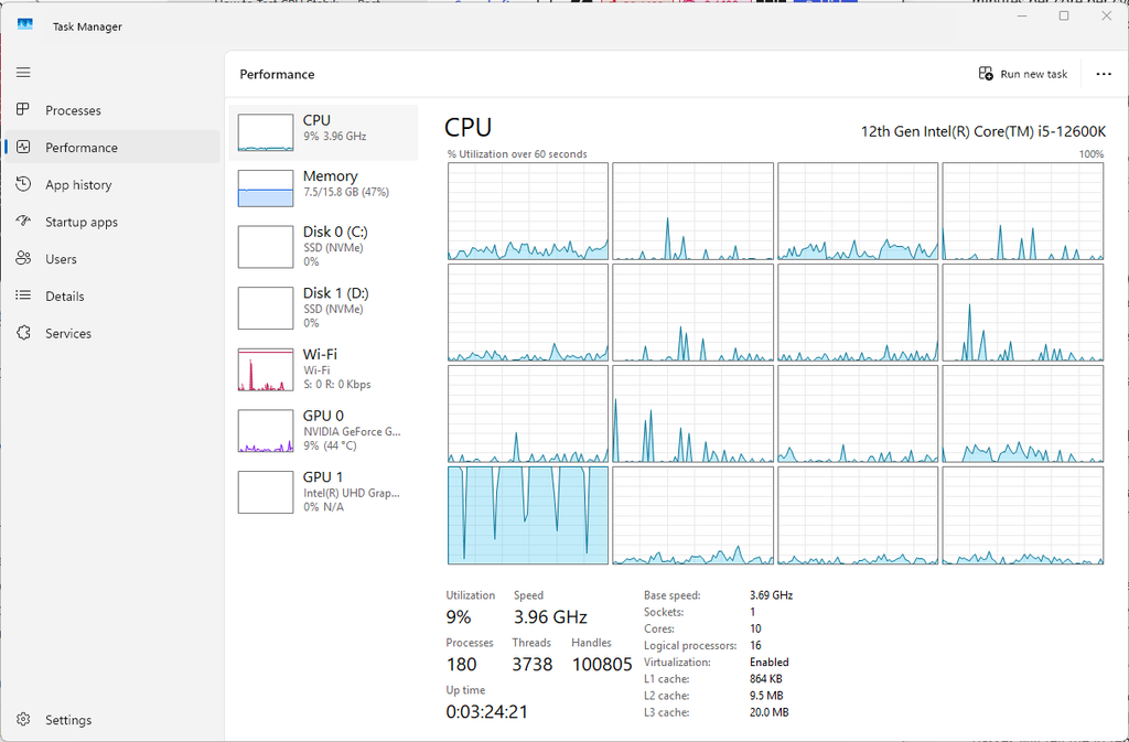 Core Cycle testing core 1