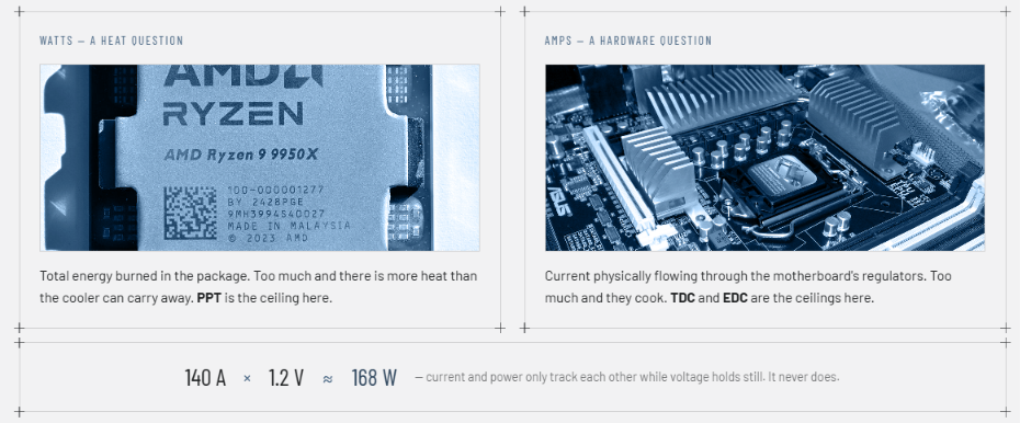Watts vs AMPs and PPT vs TDC vs EDC