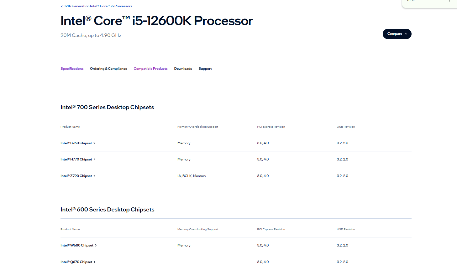 Chipsets supported by Intel CPU found on the official Intel website