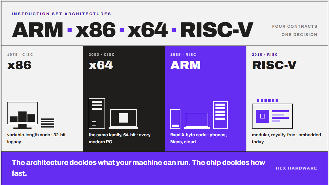 CPU Architecture featured image