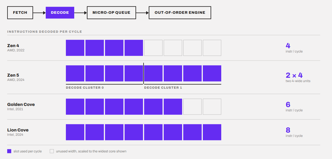 Front-end decoders diagram