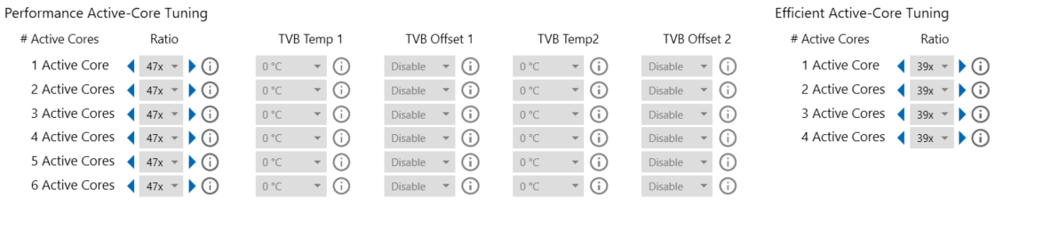XTU core ratios