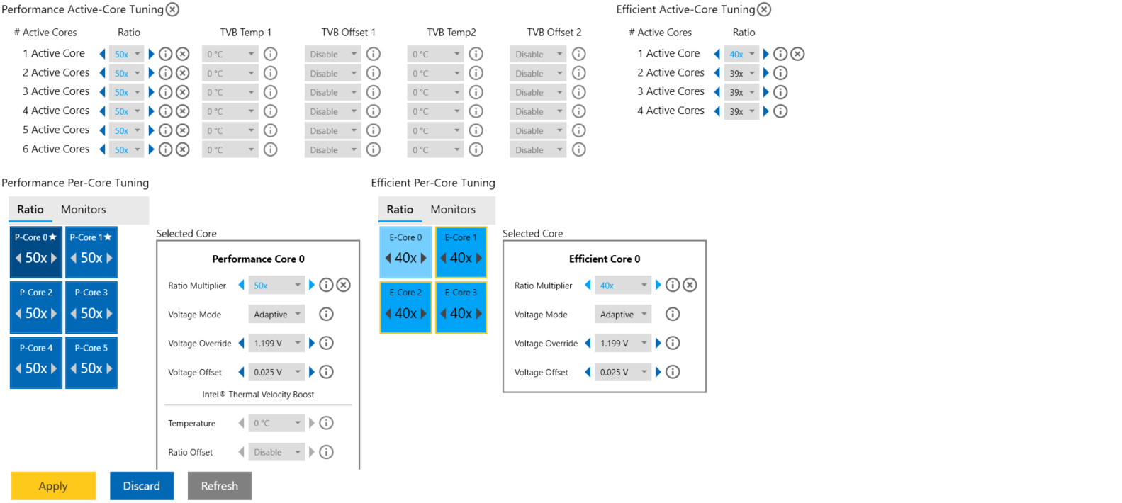P-core at 50x and E-Core at 40x on 12600K