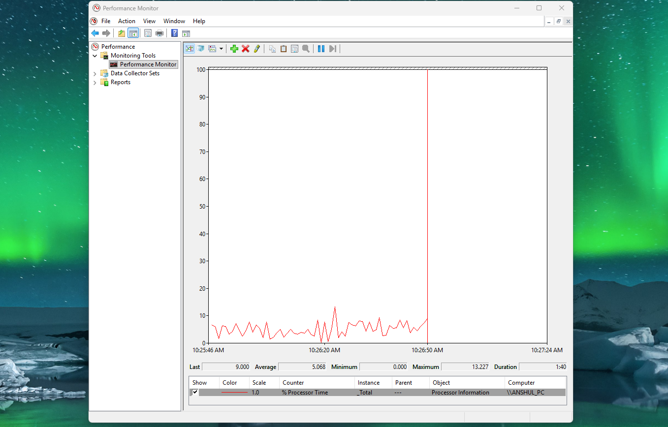 Windows performance monitor (screenshot)