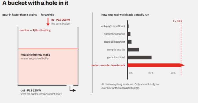 the bucked with a hole example