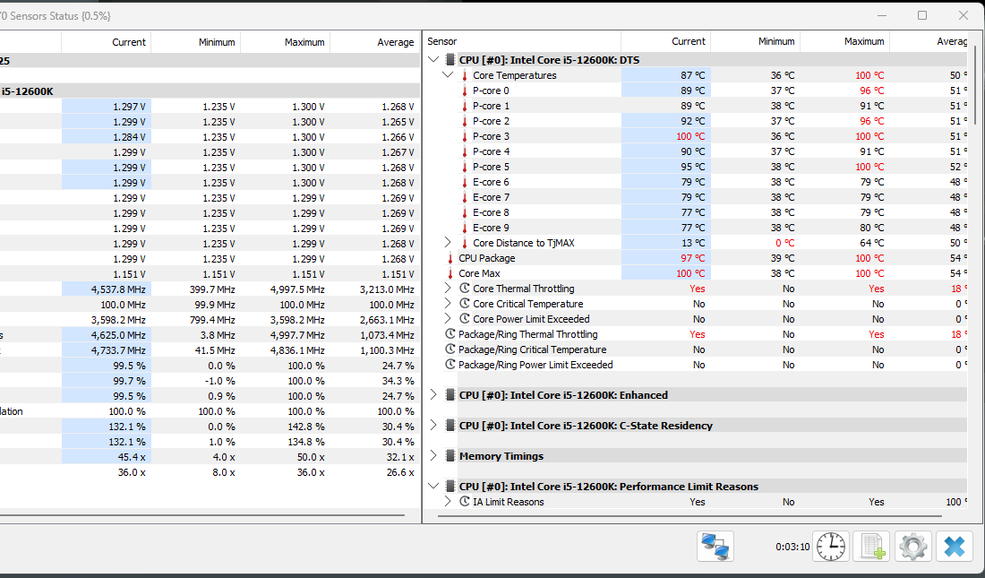 CPU Thermal Throttling and per-core temperature indiactors in HWiNFO