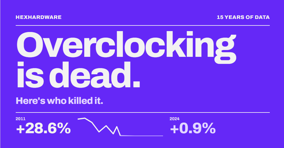 CPU Overclocking Is Dead. 15 Years of Headroom Data Studied. - HexHardware