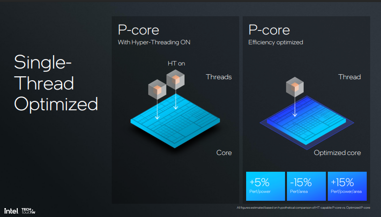 P-Core with hyper threading Off