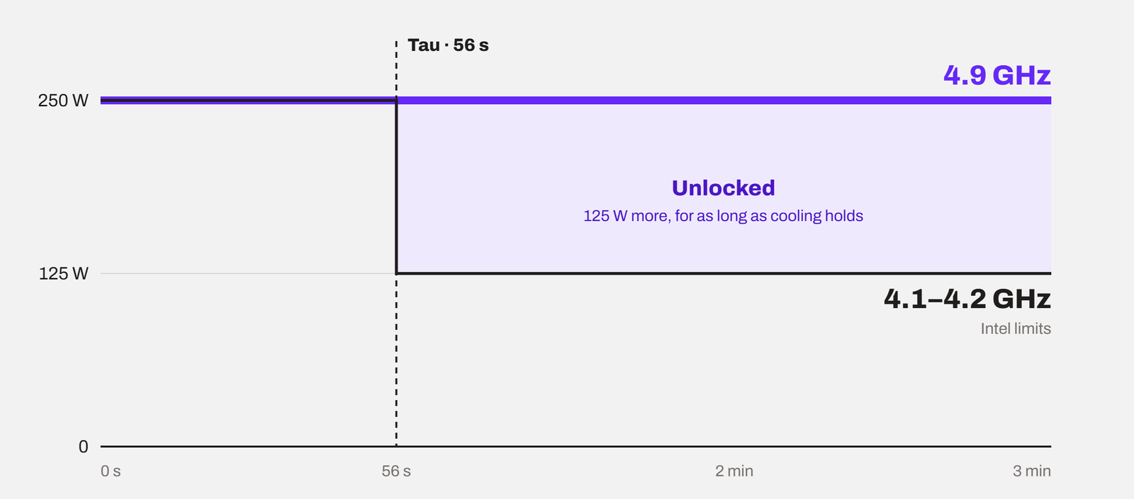 PL1 PL2 Tau diagram