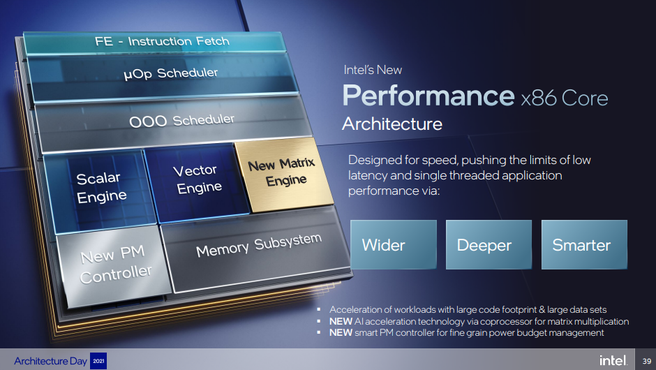 P-Core slide image from Intel Architecture Day 2021
