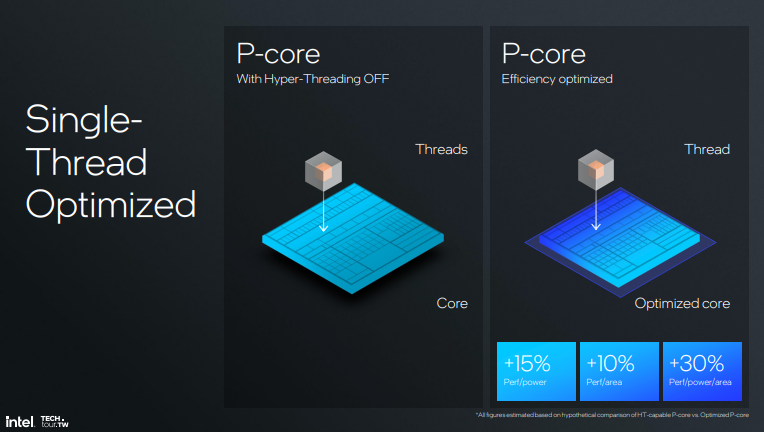 P-Core with hyper threading Off (30% more performance)