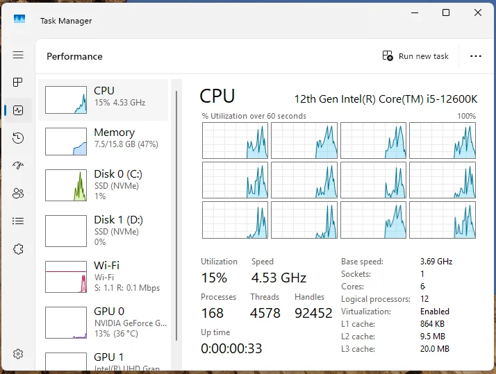 Task Manager showing 6 cores 12 logical processors on 12600K after disabling E-cores from the BIOS